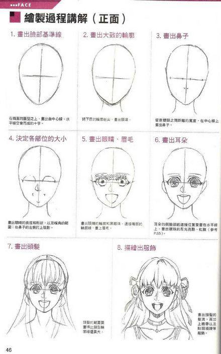 sai资源库# 脸的绘制过程,绘画脸部细节要点,绘画出半侧面·侧面的