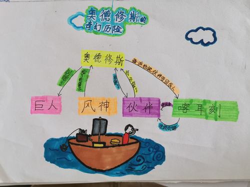 《希腊神话故事》思维导图