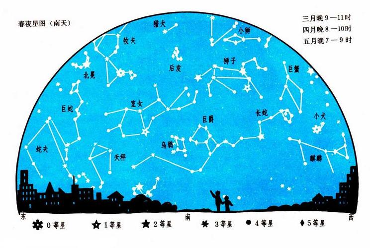小学《自然》课本上的四季星图