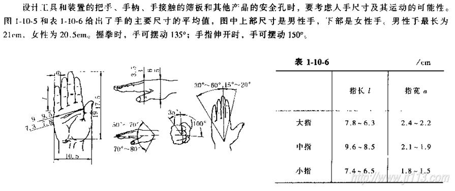 当前位置:机械设计 > 常用设计资料 > 人机工程学