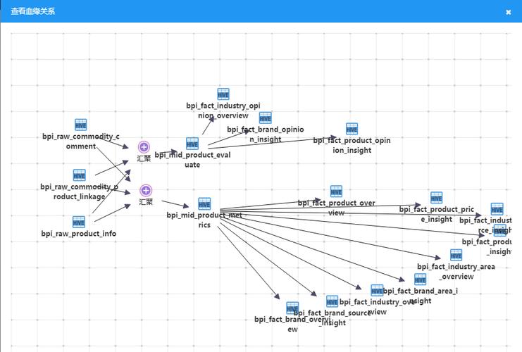 图 血缘关系.png