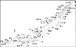 黄河大堤