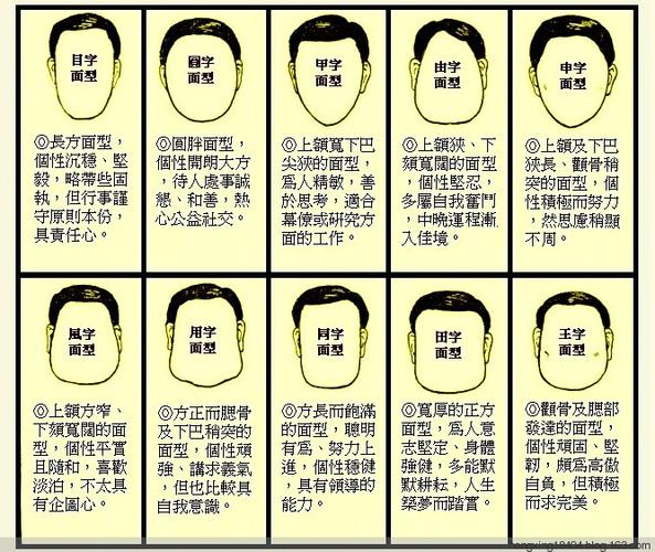 【转载】面相 十种脸型