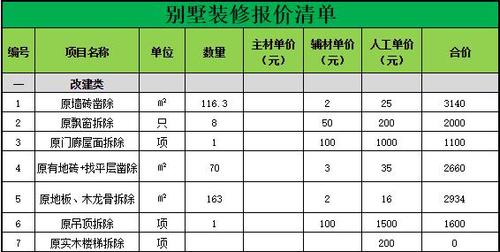 别墅装修全包报价