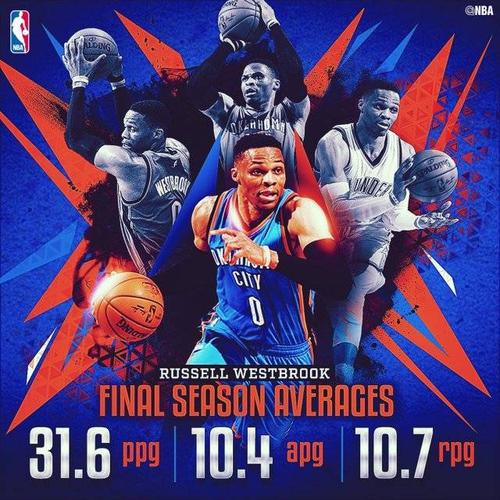 常规赛已经成为过去 新的征程 威少将继续扛起他的球队 奋力前进