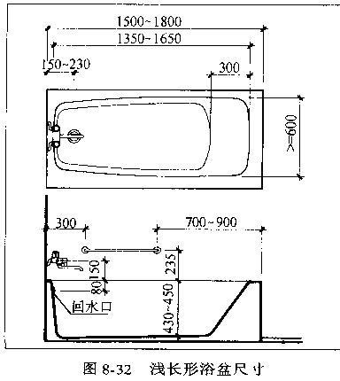 家装知识 常见家用浴缸标准尺寸详解