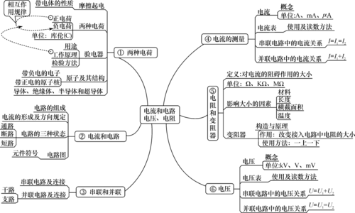 (精选)2019年新课标物理中考复习专题教学案第十四章 电学基础(含答案