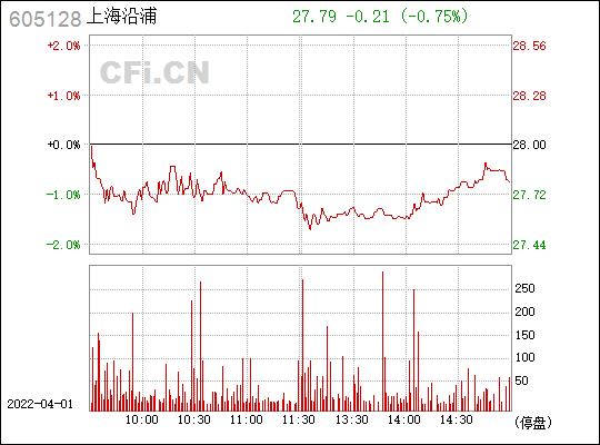 上海沿浦(605128)_股票行情,行情首页_中财网
