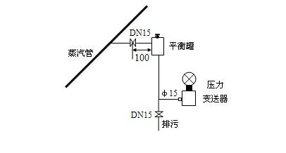 差压变送器的安装图展示