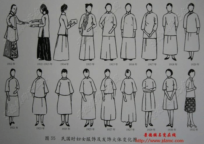 去 斑,敷粉,还要根据自己的个性配合 新款发型;服饰除每季不同款式外