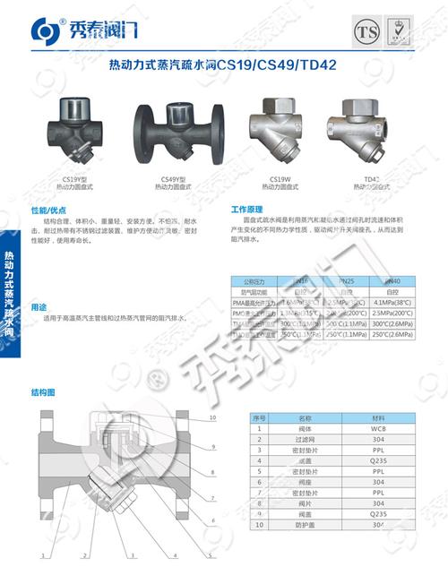 疏水阀 cs49h-16c y型 热动力圆盘式 厂家直销 疏水器 dn15-150