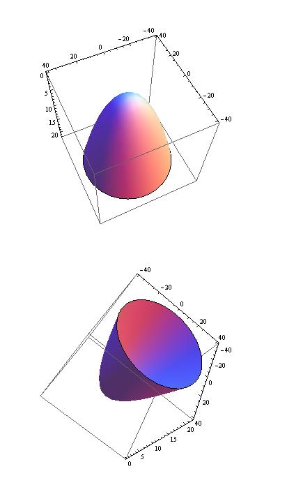 如何用mathematica或者matlab画三维图形,例如旋转抛物面 x^2 z^2=60y