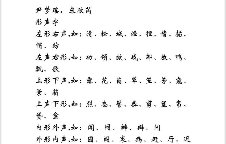 下面是由尹梦瑶和我整理的形声字,快来看看这些字有什么不同?