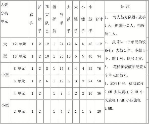 少先队鼓号队编制