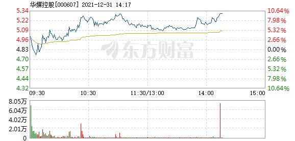 首页>股票频道>正文>578_276