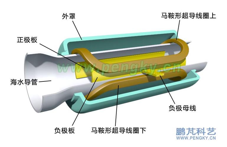 直管超导磁流体推进器