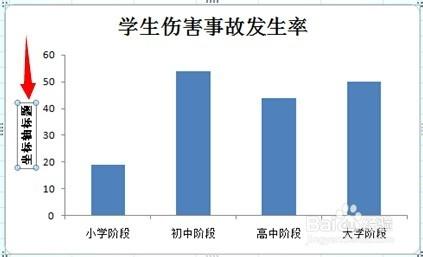 excel 2007中如何绘制单式直条图