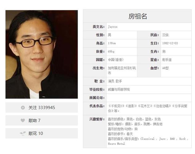 房祖名个人资料简介