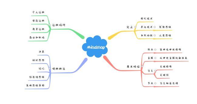 免费好用的思维导图软件知犀思维导图