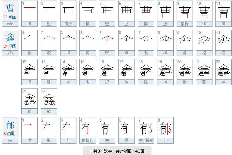 曹鑫郁笔画是多少笔划