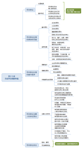 思维导图下载中级经济师人力资源第四部分1419章节