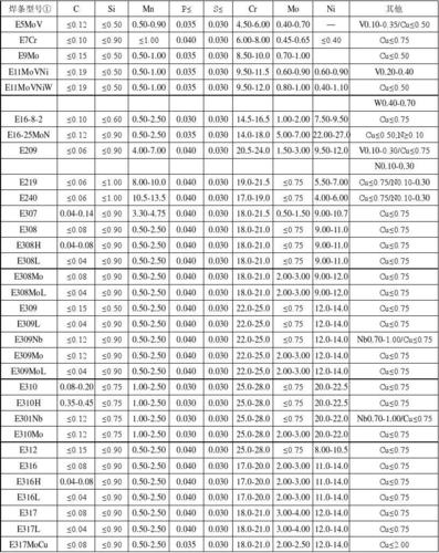 不锈钢焊条的型号与熔敷金属的化学成分