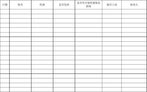 曲江餐饮服务单位从业人员晨检记录表