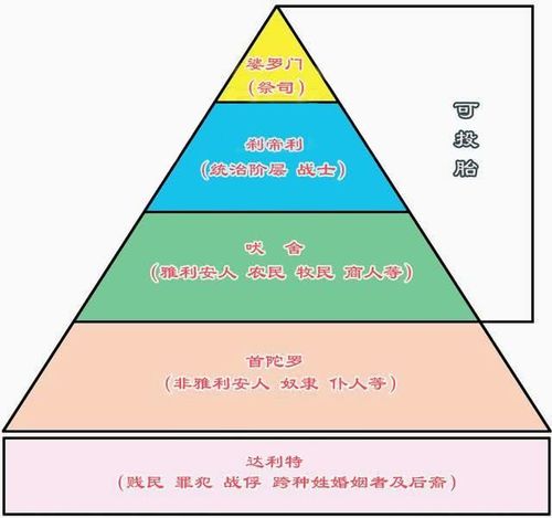 在印度农村,有3000年历史的种姓制度,依然神圣不可侵犯.
