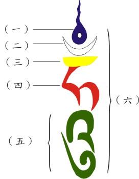 吽 hōngㄏㄨㄥˉ梵文,常用于佛教咒语中.也有读作hòng的.