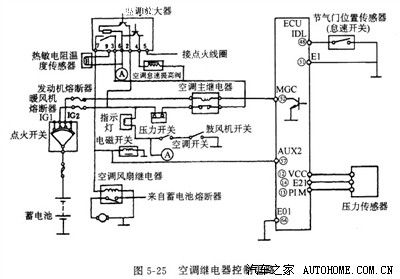 图 老夏利空调怠速提升装置原理