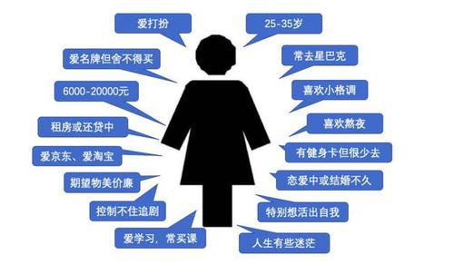 王一九谈个人品牌清晰描述客户画像