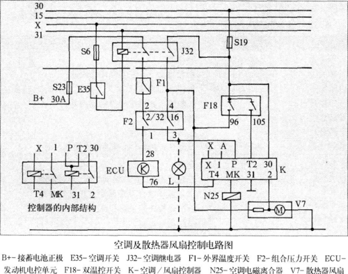 捷达前卫散热器风扇转速不稳