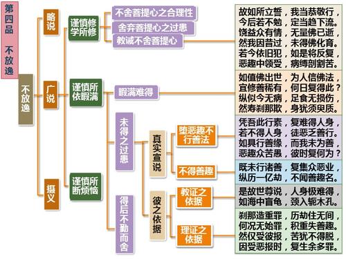 入行论第4品科判颂词.pptx