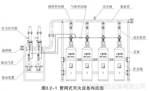 管网式七氟丙烷气体灭火系统装置灭火器材消防设备厂家直销3c认证
