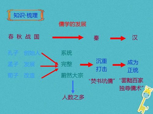 2018_2019学年高中历史专题一中国传统文化主流思想的演变二汉代儒学