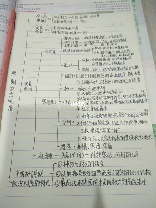 高中历史思维导图先秦时期的政治