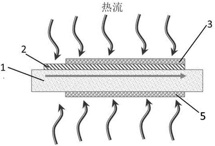 用于高温环境下测量热流的薄膜传感器及其制作方法技术