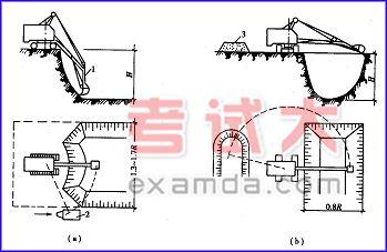 分层开挖法,多层挖土法,中心开挖法,上下轮换开挖法,顺铲开挖法和间隔