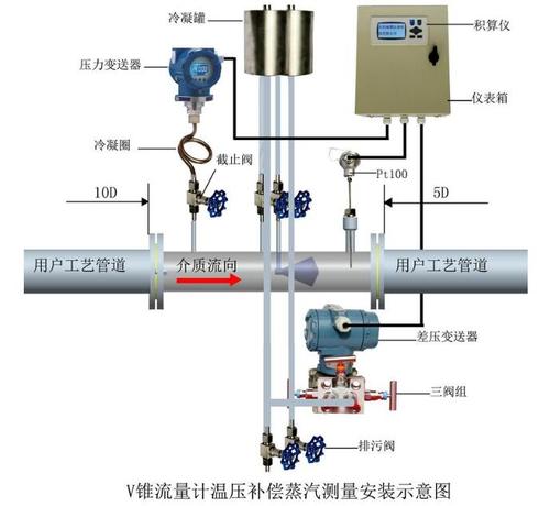 v锥流量计安装示意图v锥流量计直管段要求