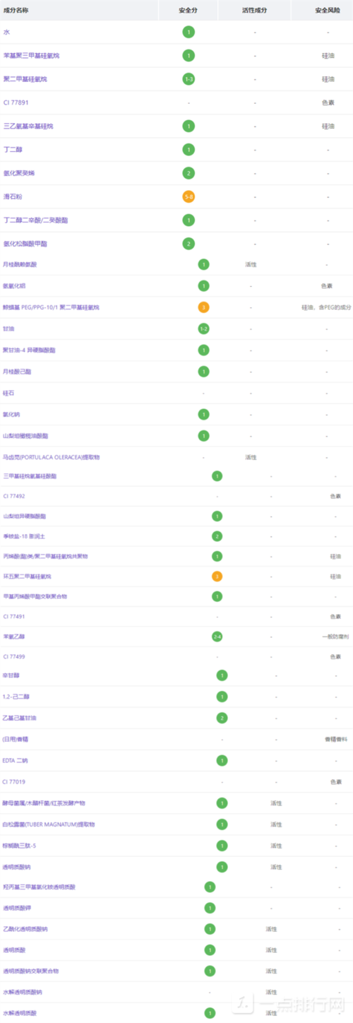 芭贝拉粉底液好用吗?芭贝拉粉底液成分表