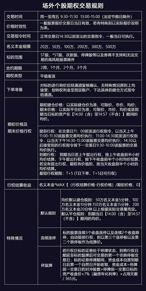 股票期权基础学习第一弹认识股票期权