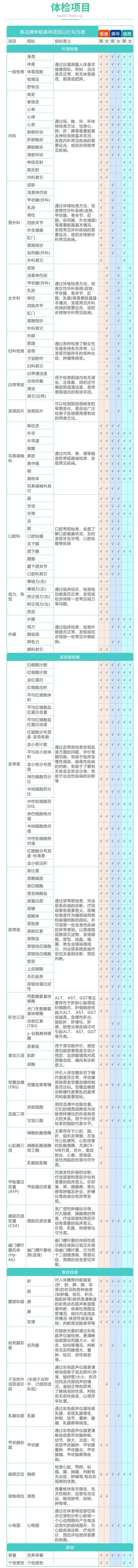 11日0点瑞慈体检成人全面体检套餐