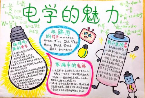 我校初三年举行物理"电学的魅力"手抄报比赛