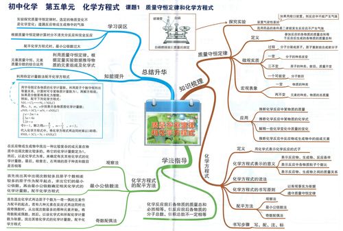 初三化学思维导图,中考复习必备神器