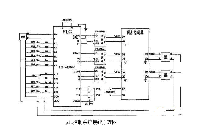 plc控制器工作原理