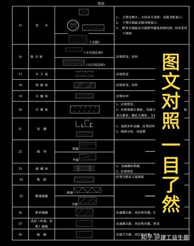 建筑构造图例及符号
