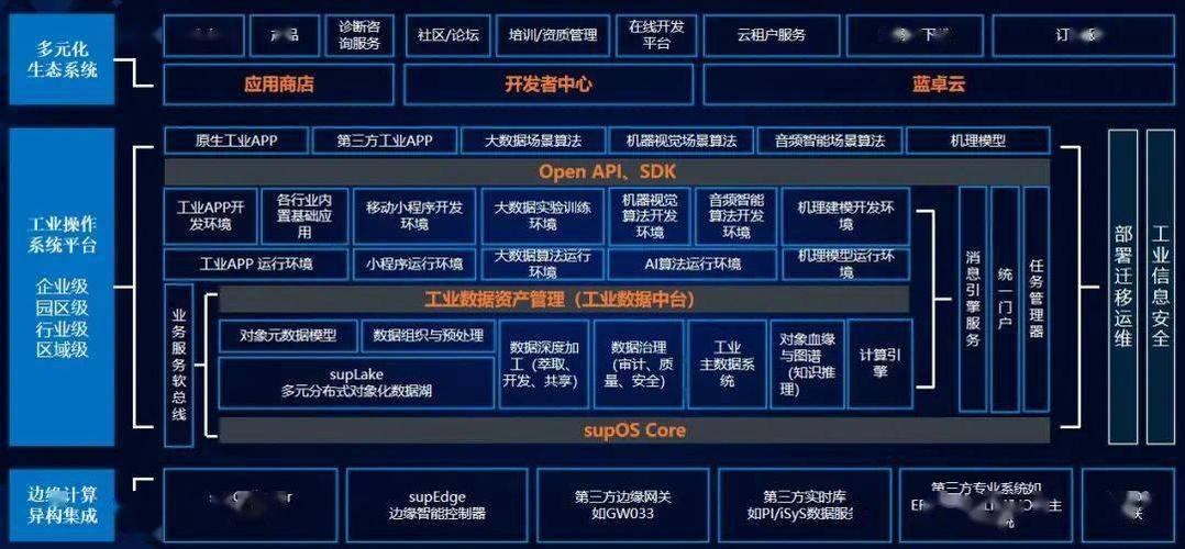 软件开发架构