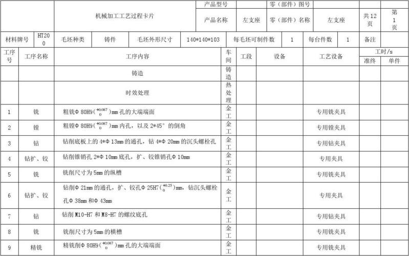 工序过程卡片 工序卡 加工工序卡片 工序流转卡 工艺卡 工序卡片模板