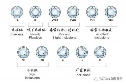 yoyo备婚日记 | 钻戒篇