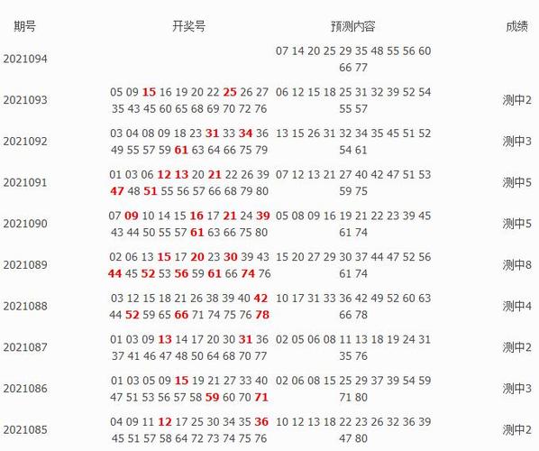 快乐8第2021094期彼岸花开选十复式